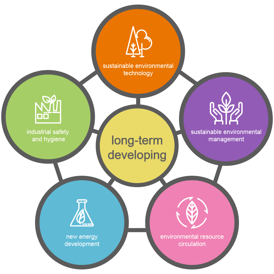 ABOUT US-Graduate Institute of Environmental Engineering, National ...